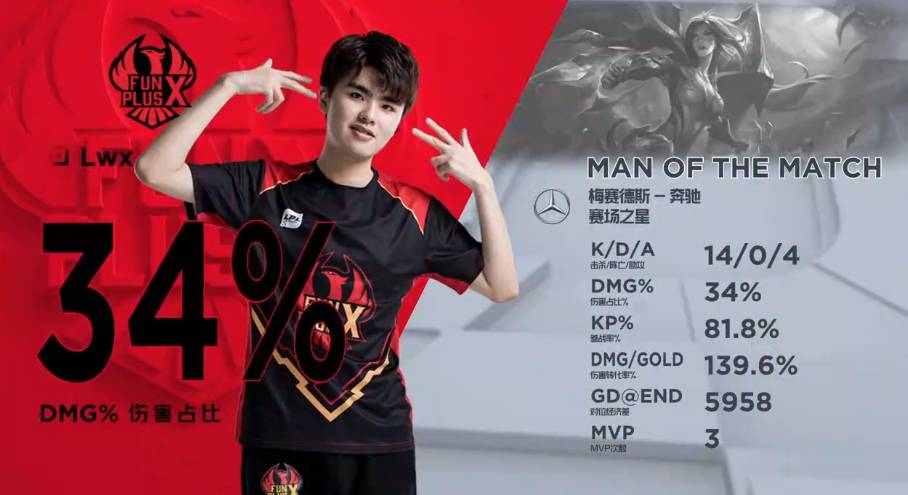 消费都较去 消费都较去