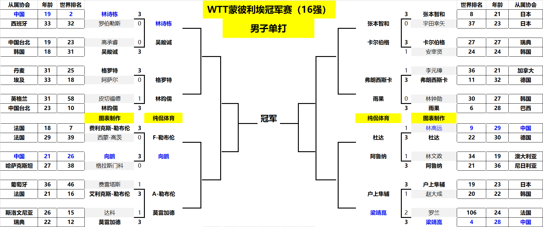 在西甲联赛 在西甲联赛