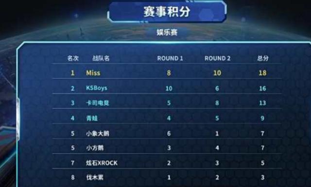 每日邮报 每日邮报