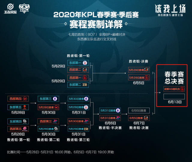 新的角度 新的角度